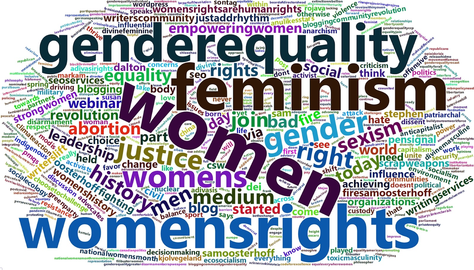 Feminism