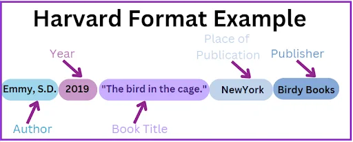 harvard format example